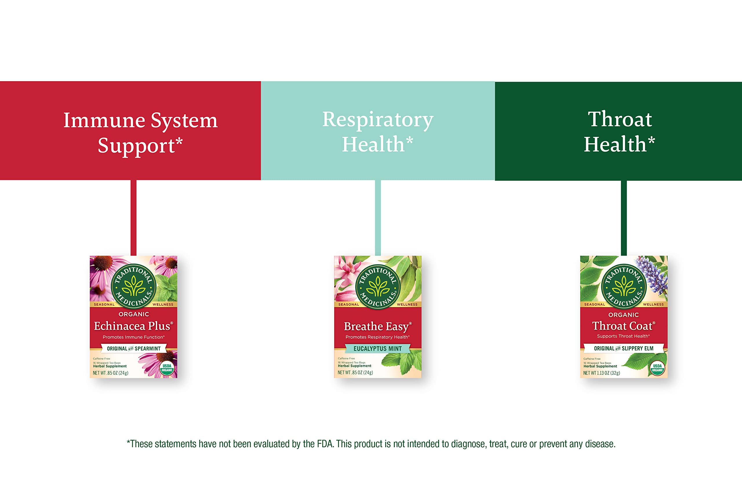 Traditional Medicinals Organic Seasonal Care Variety Pack, 96 Tea Bags